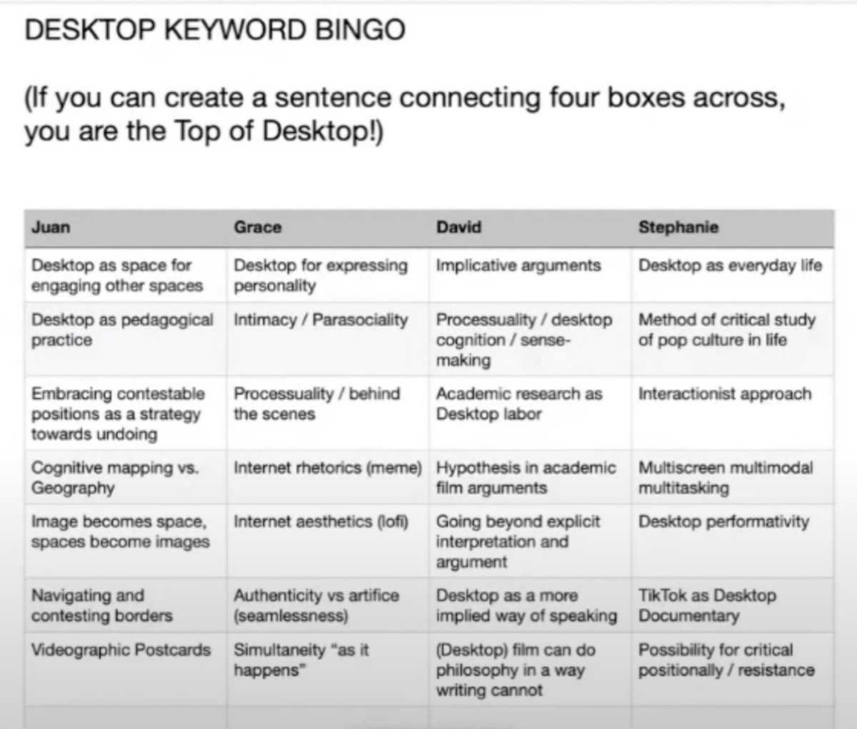 Kevin B. Lee's 'Desktop Keyword Bingo'