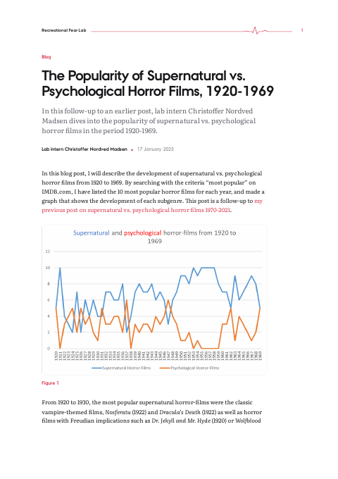 First page of the PDF version of The Popularity of Supernatural vs. Psychological Horror Films, 1920-1969