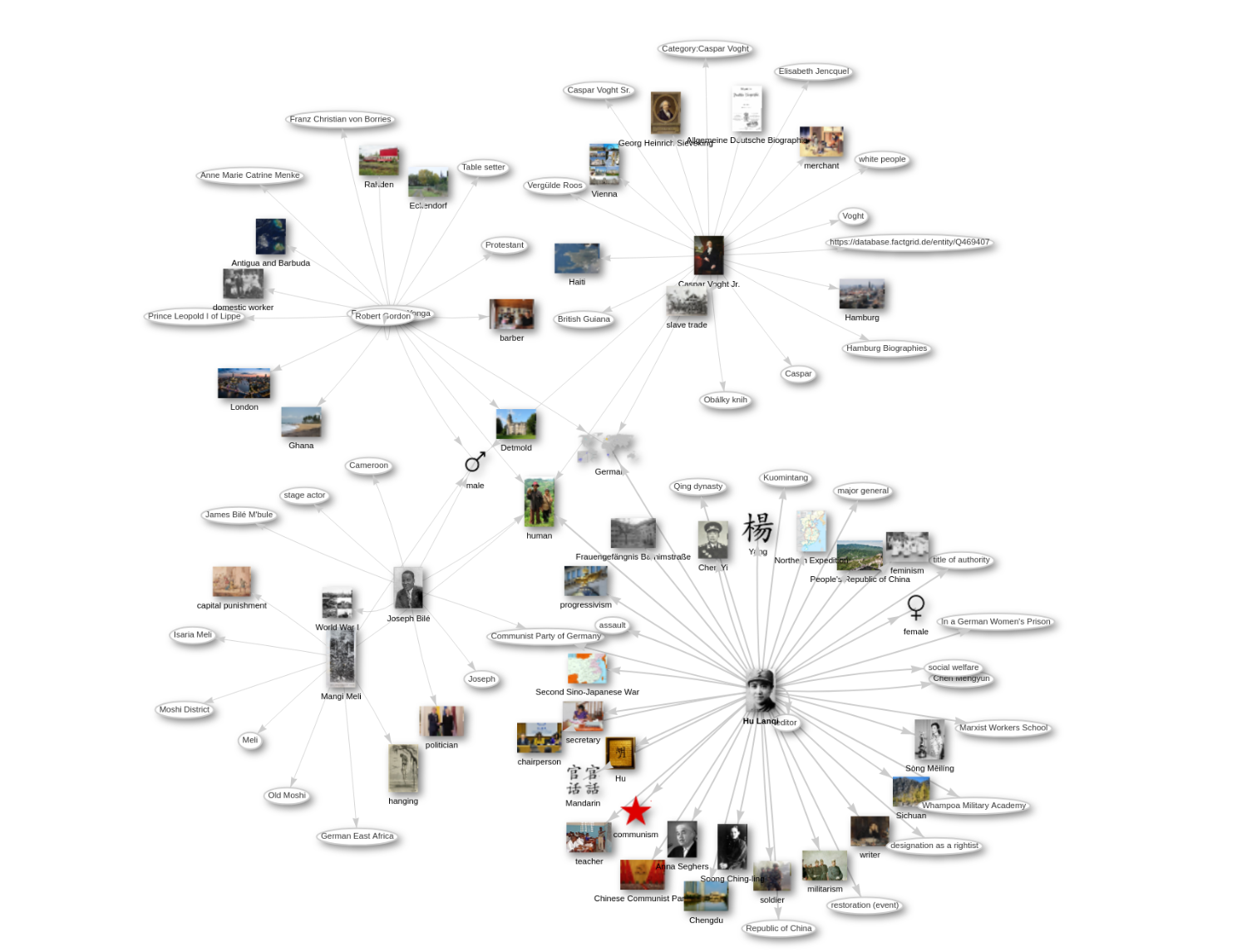 Knowledge graph after the workshop