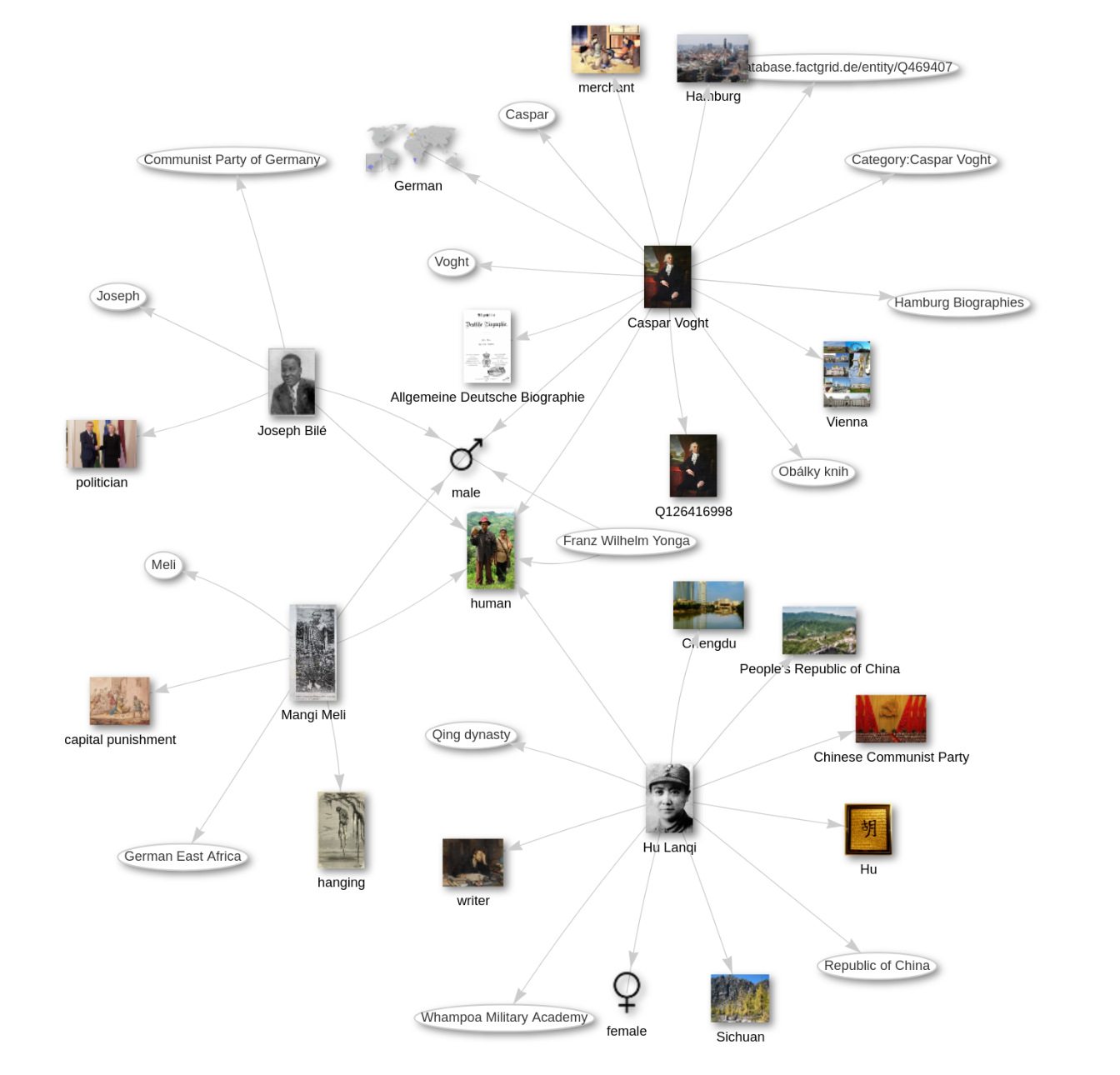 Knowledge Graph before the workshop
